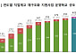 직업계고 117개 학과 AI·로봇으로 탈바꿈…2028학년도부터 신입생 모집