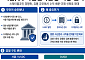 OUSD 도전에 ‘은행’으로 맞선 서클…한국 기업도 USDC 실증
