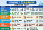 금융과 부동산 절연⋯'투기적 비거주' 1주택 대출규제 강화 [하반기 경제전략]