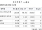 [장외시황] 에이치엘노믹스, 공모주 청약시작