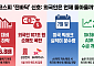 "돌아와요, 코스피항에"…5월부터 107조 순매도한 외국인 언제 돌아오나