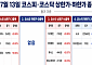 [급등락주 짚어보기] 호르무즈 봉쇄에 STX그린로지스 상한가⋯콘텐트리중앙ㆍ에넥스 등도↑