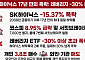 코스피 급락에 ‘SK하닉’ 17년만의 최대 낙폭…레버리지 ETF는 30% 넘게 폭락
