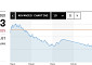 아시아증시, 중동 위기 재확산 속 약세⋯日 닛케이 1.9%↓