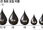 정제마진 강세에도…조달 리스크·재고손실 ‘이중 부담’ [호르무즈 리스크 재점화]
