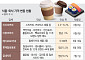 식료품값 줄인상, 유통사는 할인 행사 줄여...소비자만 울상(종합)[장바구니 물가 이중부담]