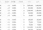 [증시키워드]SK하이닉스  200만원 붕괴·삼성전자 10%↓…HLB 이틀 연속 하한가