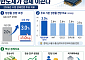 AI·반도체가 성장 견인…정부, 올해 3.0% 성장 전망 [하반기 경제전략]