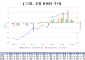 금투협 “시장참여자 66%, 7월 기준금리 인상 예상”