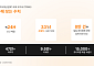 "위조상품 사전 차단" 테무, IP 보호 브랜드 1만5000개로 확대