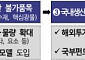4단계 공급망 전략으로 대외 의존도 탈피⋯국내생산세액공제 신설 [하반기 경제전략]