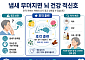 치매 100만 시대, "냄새 못 맡으면 뇌 건강 적신호"…후각 훈련이 답이다