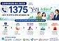 빚 상담 창구, ‘1375’ 하나로 통합한다