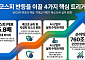 "사람이 죽는다고요"…곡소리나는 코스피, '진짜 반등' 핵심 트리거는? [코스피 6800 쇼크, 반등의 벽]