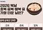 2026 복날…초복·중복·말복 중 가장 더운 날은? [그래픽 스토리]