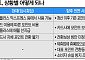 홈플러스 문 닫는데 "내 포인트 어쩌나"⋯ 보상 주체는 '깜깜'