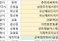 [오늘의 청약 일정] ‘군포대야미A1’ 청약 접수 등
