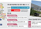 “AI 거점 반갑지만 체감은 아직”⋯새로운 제조기업 기다리는 구미 [르포] [메가프로젝트 현장을 가다 ②-1]