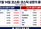 [급등락주 짚어보기] 애국매수에 모나미 상한가…STX그린로지스·비비안·현대약품도 강세