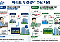 주소만 옮기고, 부산 노모를 서류에만 모셨다…경기도, 동탄2 부정청약 4명 검찰 송치