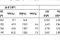 SK證 “미래에셋증권, 스페이스X 변동성 부담에 목표가 5만1000원 하향”