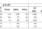 SK證 "현대로템, 수주의 점진적 가시화…2분기 견조한 실적 전망"