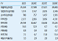 iM증권 "대한항공, 2분기 어닝 서프라이즈…3분기도 영업익 호조 전망"