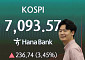 코스피·코스닥 급등에 매수 사이드카⋯월가 호평에 SK하이닉스 12%↑