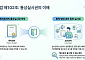 통상실시권이 뭐길래, 소송 승패 가른 핵심은 [K5 방독면 규격 분쟁 ③]