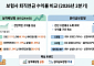 2분기 증시 활황에⋯ 원리금비보장 퇴직연금 대박