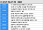 국방규격에 민간업체 특허 들어간 줄 모른 방사청…10년 넘게 업체간 공방만 [K5 방독면 규격 분쟁 ②]