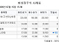 [장외시황] 카카오모빌리티, 2.54% 상승