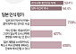 "역사는 역사, 쇼핑은 쇼핑"…달라진 '일본 소비법' [데이터클립]
