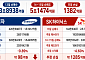 급락 때 삼전·하닉 3.9조 산 개미, 이틀 반등에 5.1조 팔았다