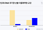 코빗 리서치센터 “RWA 무기한 선물, 한국 자본시장에도 영향권”