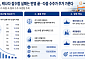 한화오션, 캐나다 잠수함 실패는 반영 끝…다음 수주가 주가 가른다