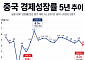 中인민일보 "경제성장률 둔화는 단기적 요인과 외부 영향 탓"