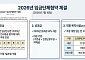 IPARK현산 노사, 반년 만에 임단협 마무리⋯노사 갈등 일단락
