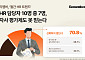 “S등급 받아도 57%가 이직”…인사평가, 핵심인재 못 붙잡았다