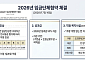 IPARK현산 노사, 반년 만에 임단협 마무리⋯노사 갈등 일단락
