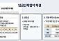 IPARK현산 노사, 반년 만에 임단협 마무리⋯노사 갈등 일단락