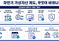스테이블코인 제도화부터 과세까지…하반기 가상자산 무엇이 바뀌나