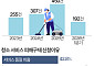 입주청소 계약금 냈는데 '30만원' 추가 요구…소비자 피해 해마다 증가 [데이터클립]