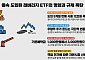 레버리지 ETF 규제, 금융업계에 책임 전가?⋯ 자본시장 신뢰도 ‘흔들’