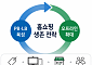 송출수수료 부담에...PB 등에 업고 美 팝업·슈퍼마켓까지 진출[온·오프 넘나드는 TV홈쇼핑]