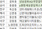 [오늘의 청약일정]  ‘드파인아르티아’ 당첨자 계약 등