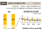 1인가구도 '예금 탈출'…예·적금 대신 주식·ETF로 머니무브 [2026 나혼산리포트]