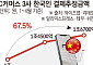 저가 공세서 차별화 경쟁으로…C브랜드, 韓 공략 공식 바꿨다[K-유통 차이나 인베이전]