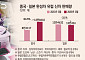 글로벌 시장 판도 뒤흔드는 중국차…美에도 ‘눈독’ [차이나 인베이전: 중국車, 세계시장 공략 가속화 ①]
