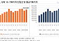 서울 아파트 상위 1% 진입하려면 최소 46억5000만원 필요